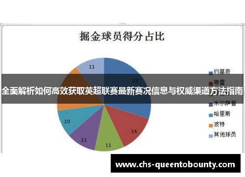 全面解析如何高效获取英超联赛最新赛况信息与权威渠道方法指南
