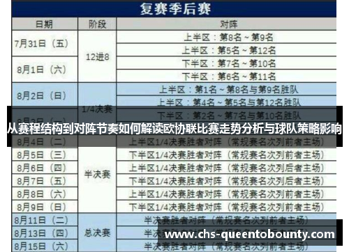 从赛程结构到对阵节奏如何解读欧协联比赛走势分析与球队策略影响