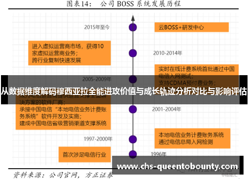 从数据维度解码穆西亚拉全能进攻价值与成长轨迹分析对比与影响评估