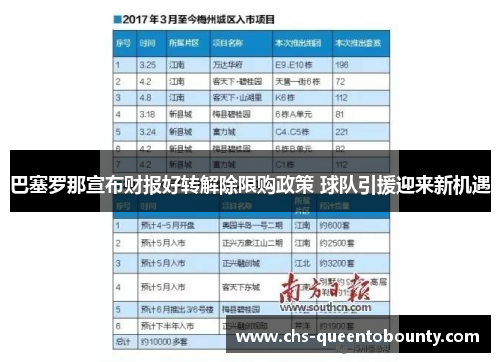 巴塞罗那宣布财报好转解除限购政策 球队引援迎来新机遇