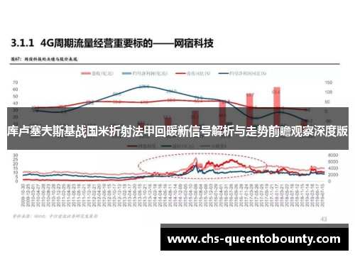 库卢塞夫斯基战国米折射法甲回暖新信号解析与走势前瞻观察深度版